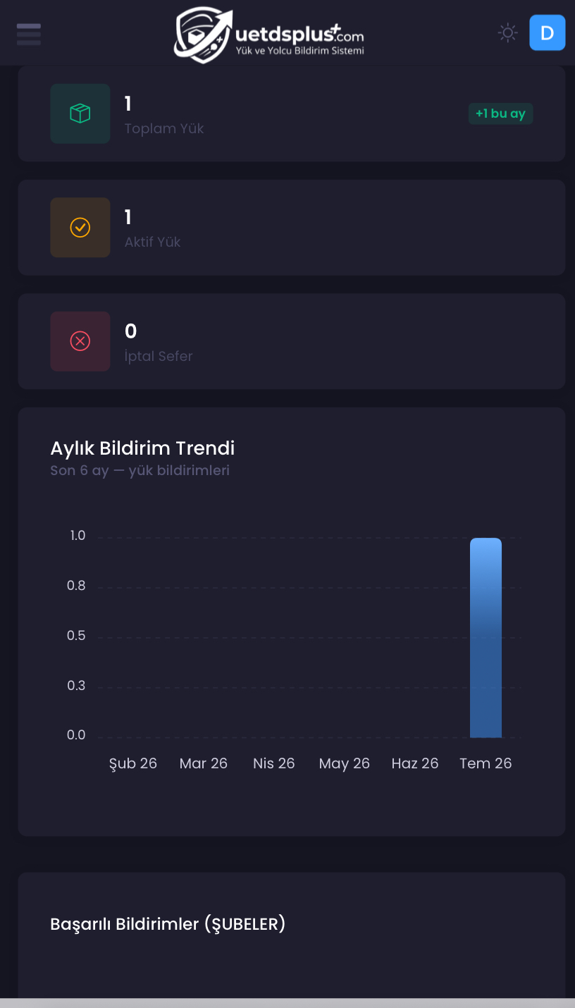 Dashboard